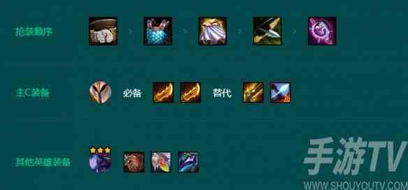金铲铲之战s9.5裁决天使阵容玩法思路 金铲铲之战s9.5裁决天使阵容强度介绍