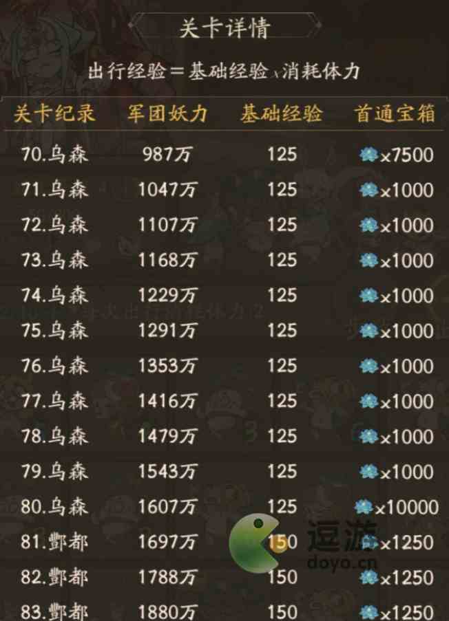叫我大掌柜万妖行挚友及皮肤获取攻略