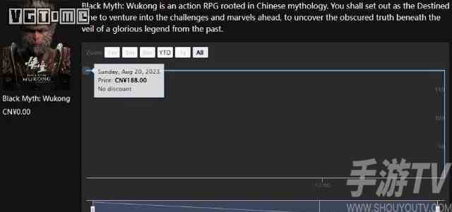 黑神话：悟空游戏售价是多少 黑神话：悟空售价信息详情