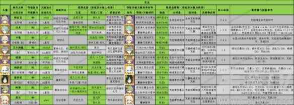 原神3.8深渊怎么通 3.8版全角色深渊舒适练度推荐[多图]图片5