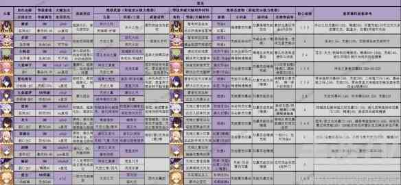 原神3.8深渊怎么通 3.8版全角色深渊舒适练度推荐[多图]图片4