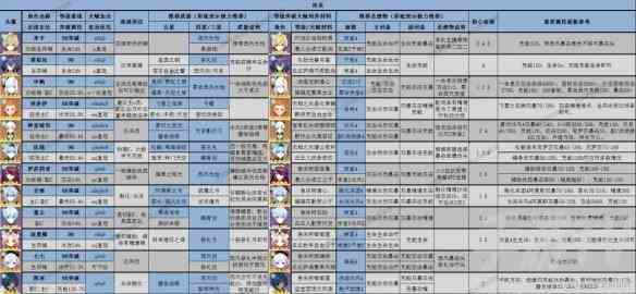 原神3.8深渊怎么通 3.8版全角色深渊舒适练度推荐[多图]图片6