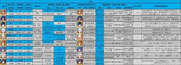 原神3.8深渊怎么通 3.8版全角色深渊舒适练度推荐[多图]图片2