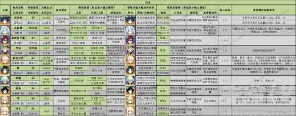 原神3.8深渊怎么通 3.8版全角色深渊舒适练度推荐[多图]图片3