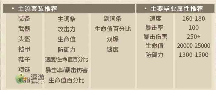 第七史诗小泡芙装备搭配解析