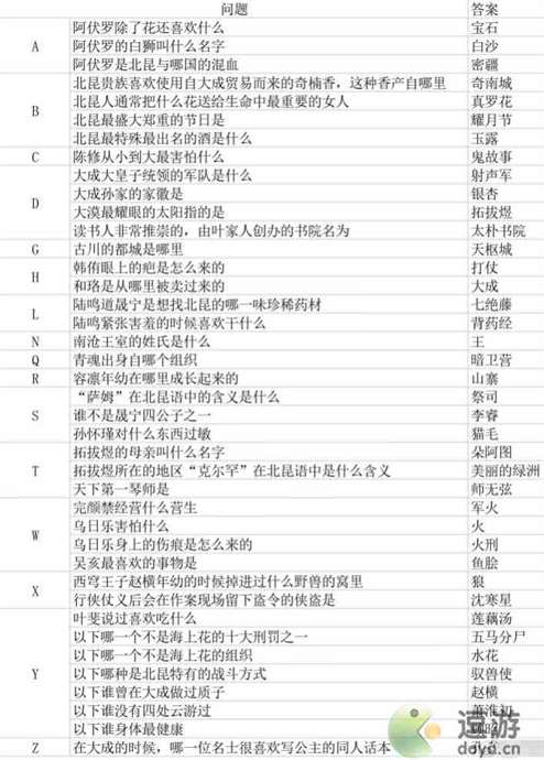 摇光录谧月沙原答案分享