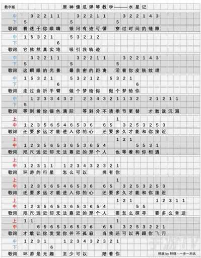 原神水星记琴谱分享 琴谱水星记键盘版介绍[多图]图片3