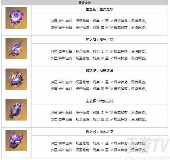 原神辰砂往生录适合谁 辰砂往生录属性介绍[多图]图片2