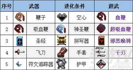 吸血鬼幸存者武器怎么合成 吸血鬼幸存者全武器合成公式大全