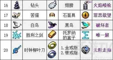 吸血鬼幸存者武器怎么合成 吸血鬼幸存者全武器合成公式大全
