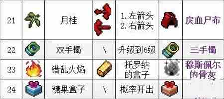 吸血鬼幸存者武器怎么合成 吸血鬼幸存者全武器合成公式大全