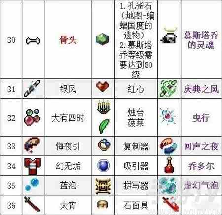 吸血鬼幸存者武器怎么合成 吸血鬼幸存者全武器合成公式大全