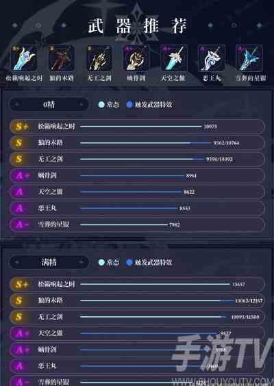 原神优菈武器怎么选择 优菈武器推荐[多图]图片5