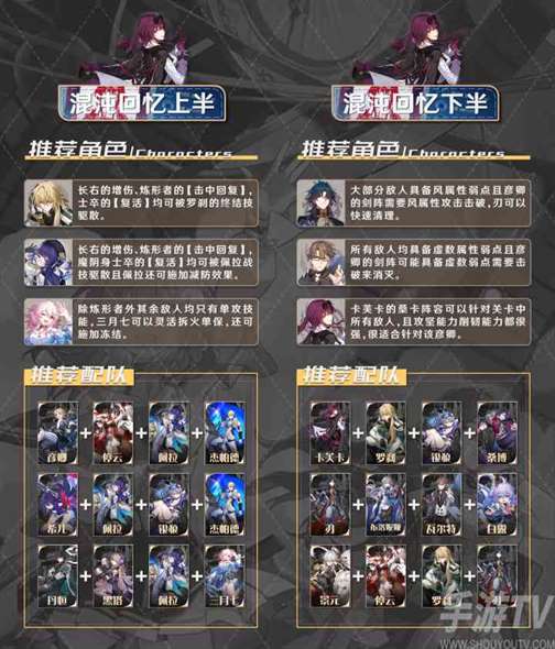崩坏星穹铁道1.2混沌回忆其六怎么玩 崩坏星穹铁道1.2混沌回忆其六通关攻略