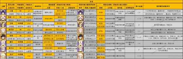 原神3.8深渊怎么通 3.8版全角色深渊舒适练度推荐[多图]图片7