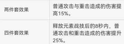 原神优菈圣遗物怎么搭配 优菈圣遗物搭配推荐[多图]图片4