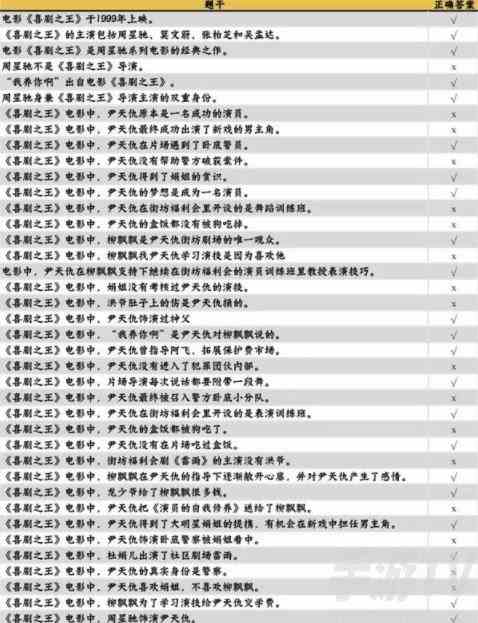 咸鱼之王喜剧之王咸鱼大冲关答案大全 咸鱼之王喜剧之王答案是什么[多图]图片2