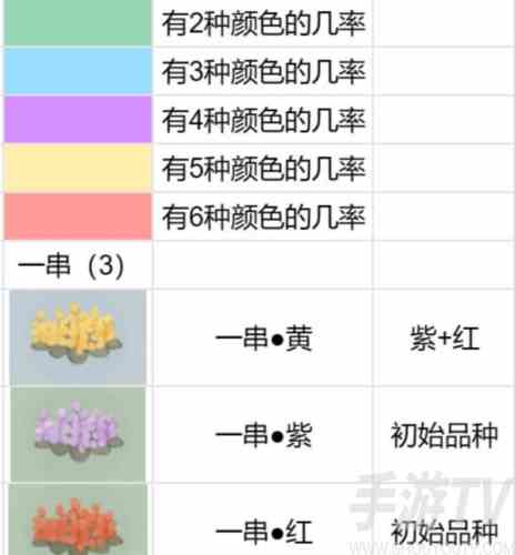 桃源深处有人家花圃怎么育种 桃源深处有人家种植配方攻略