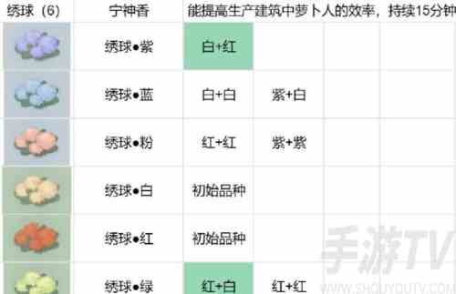 桃源深处有人家花圃怎么育种 桃源深处有人家种植配方攻略