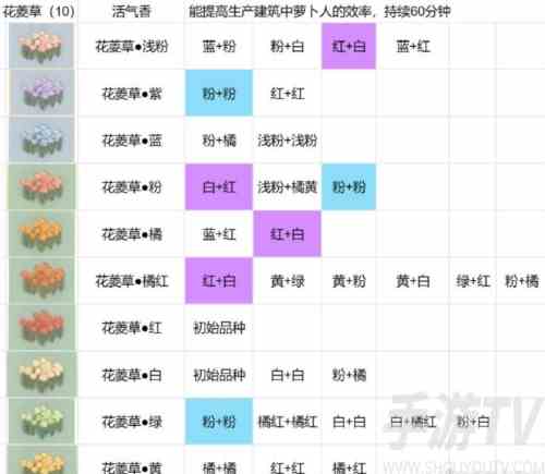 桃源深处有人家花圃怎么育种 桃源深处有人家种植配方攻略