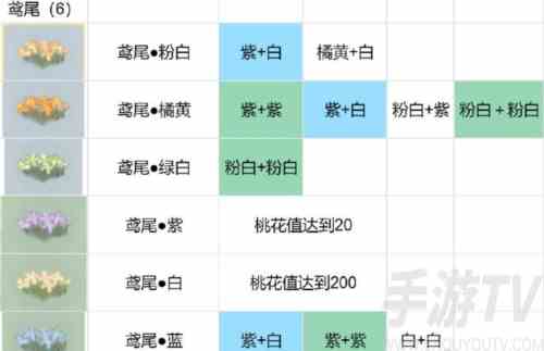 桃源深处有人家花圃怎么育种 桃源深处有人家种植配方攻略