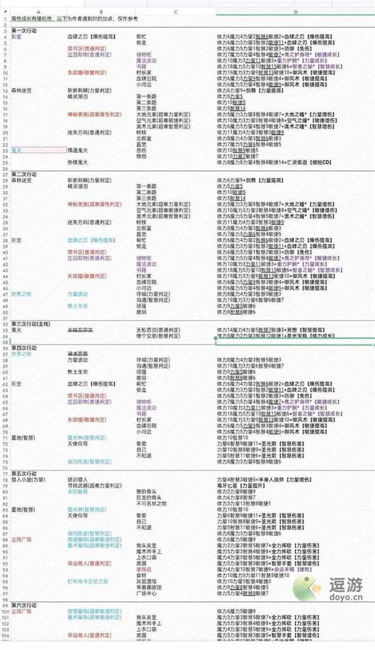 第五人格齐奈达堡的断章攻略分享