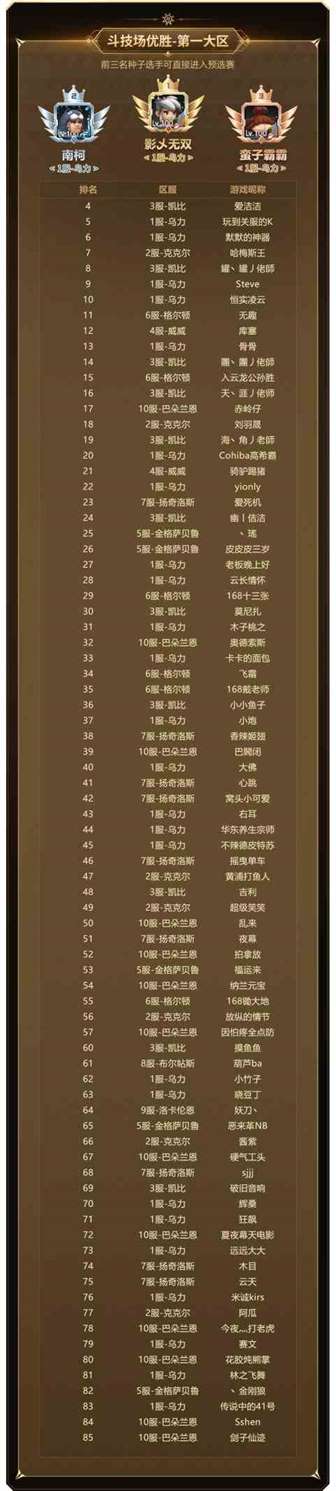 实力云集，战火将起，《新石器时代》冠军联赛参赛资格名单公布！