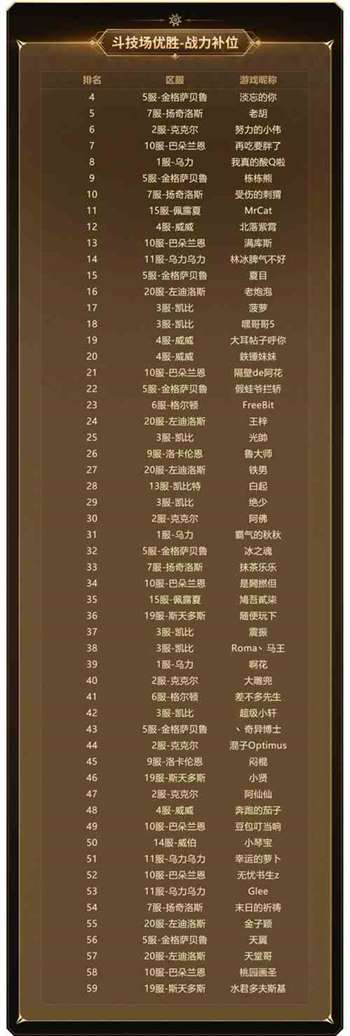 实力云集，战火将起，《新石器时代》冠军联赛参赛资格名单公布！