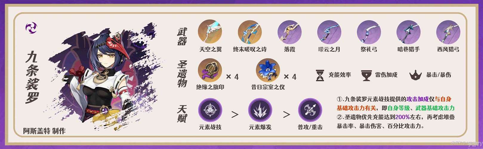 原神雷九万班如何输出 原神雷九万班输出手法分享