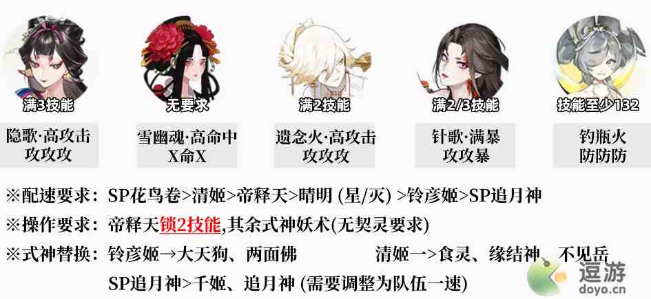 阴阳师百鬼逸闻琢梦修行阵容推荐