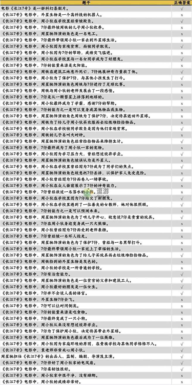 咸鱼之王长江七号答题答案分享