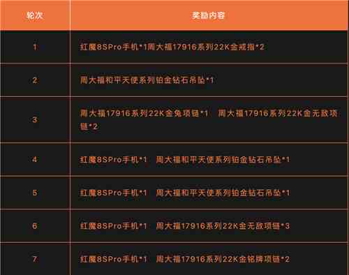 《暗区突围》第二届先锋杯总决赛即将来袭，精彩亮点抢先看！