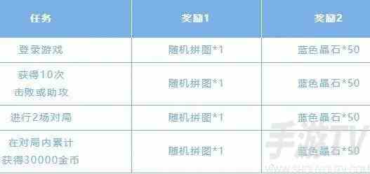英雄联盟手游斯维因的秘密拼图如何完成 斯维因的秘密攻略