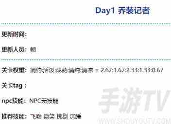 奇迹暖暖乔装记者高分搭配攻略 乔装记者高分怎么搭配[图]图片1