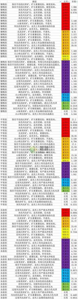 虫虫大作战2藏品交易攻略解析