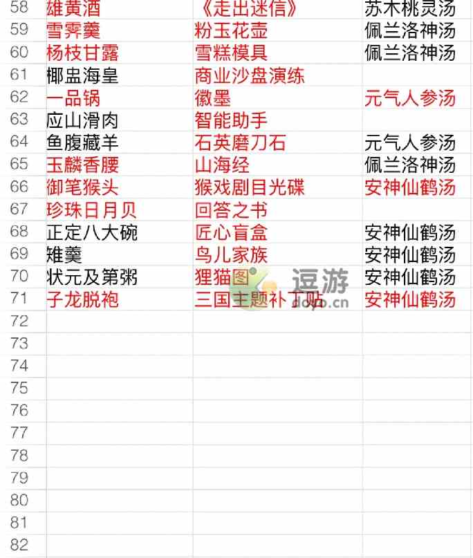 食物语2023礼物对应食魂表大全