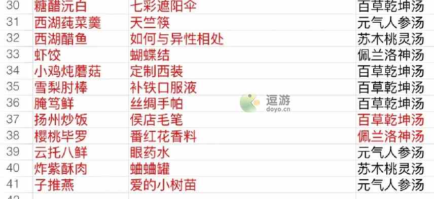 食物语2023礼物对应食魂表大全