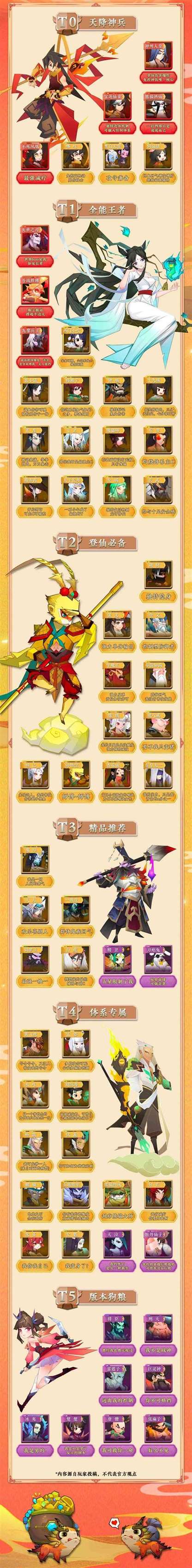 神仙道3角色强度排行节奏榜