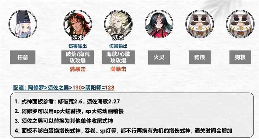 阴阳师契灵之境探查阵容分享