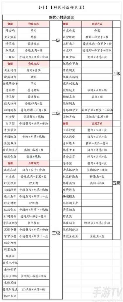 解忧小村落菜谱配方有哪些 菜谱配方大全