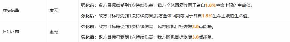 崩坏星穹铁道阿莱夫即是宇宙成就达成攻略