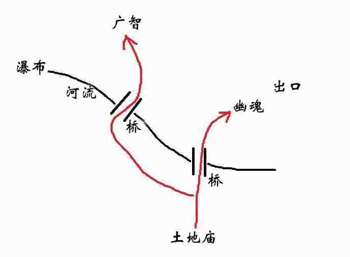 《黑神话悟空》一二回隐藏龙攻略