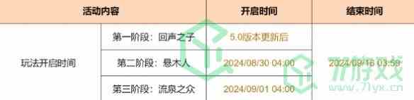 《原神》5.0苍纹角杯免费获取方法