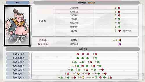 墨斗八戒是怎么出招的？