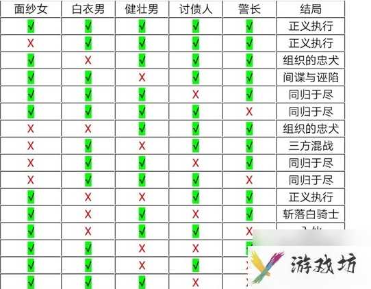 十三号修理店全结局攻略 十三号修理店全结局攻略介绍