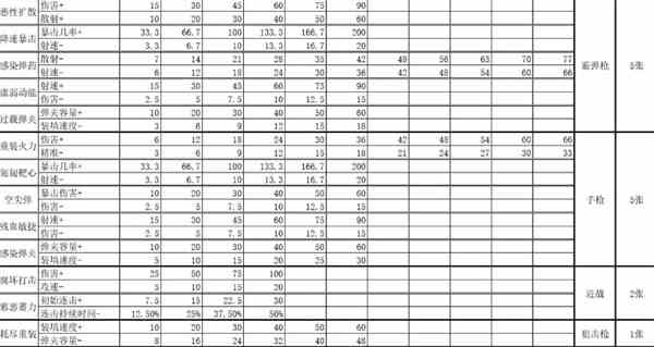 星际战甲4k卡一览表
