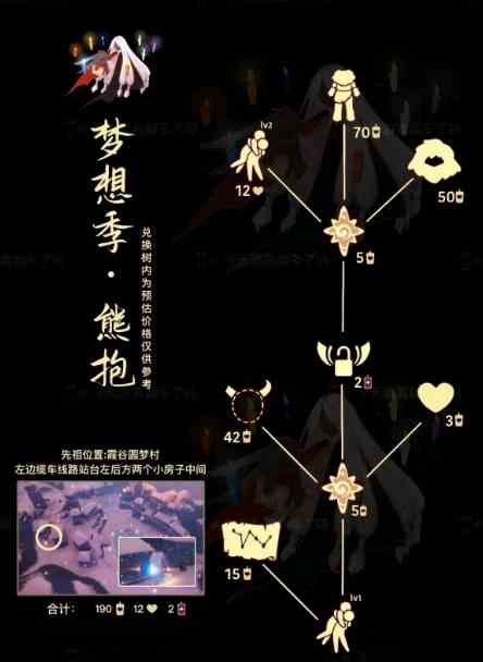光遇2.24雪人裤子复刻一览