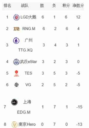 kpl2020春季赛积分榜