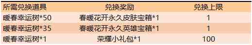 王者荣耀春暖花开第二期奖励一览
