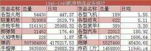 抖音凯申物流是什么梗